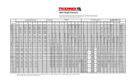 Handbook Metric Tolerance Chart Kilogram Accuracy And Precision