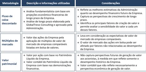 M Todos De Avalia O De Empresas Globaltrevo Consulting