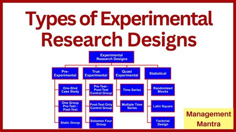 Types Of Experimental Research Designs Pre Experimental True