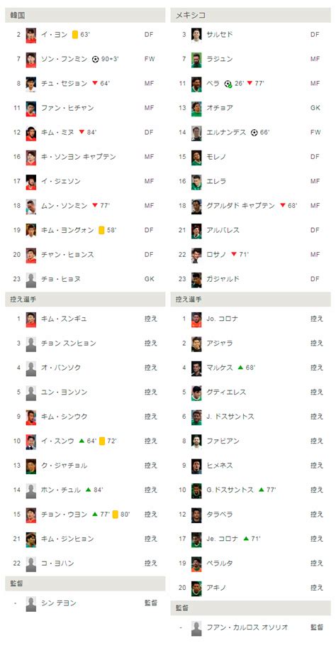 もたもた 私刑執行人 探すの面倒だから助かる ええんやで(ニッコリ) 俺は嫌な思いしてないから なじみくんいじめにまけないでね 映画のタイトル. 韓国対メキシコ（グループF）｜2018ワールドカップ（W杯 ...
