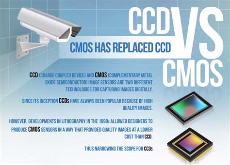Camera Image Sensor Chips Compared Ccd Vs Cmos Infographic
