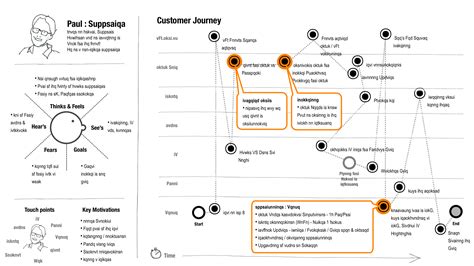 15 Icon Customer Journey Map Images - Customer Journey Icon, Customer Journey Map Insurance and ...