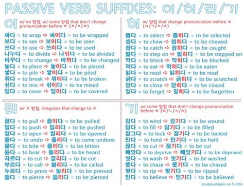 Passive Verb Suffixes Korean Language Korean Language