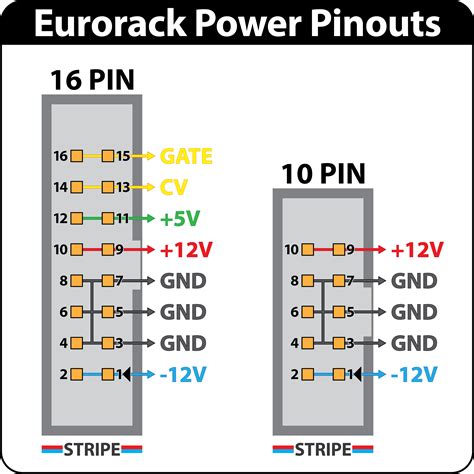 Eurorack Power Division