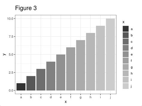 Draw Ggplot Plot With Grayscale In R Examples