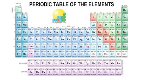 Periodic Table Wallpaper High Resolution 73 Images