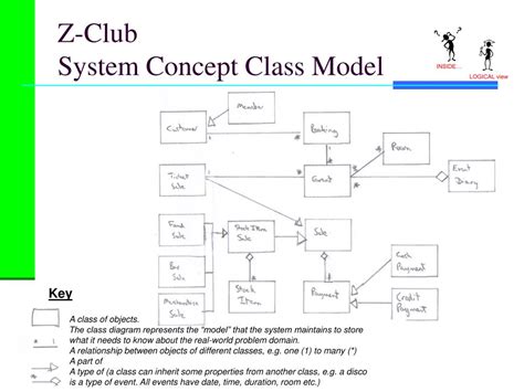 Ppt Business Systems Analysis With Uml Modelling The Zeitgeist Club