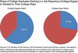 Percentage Of High School Graduates That Go To College Photos