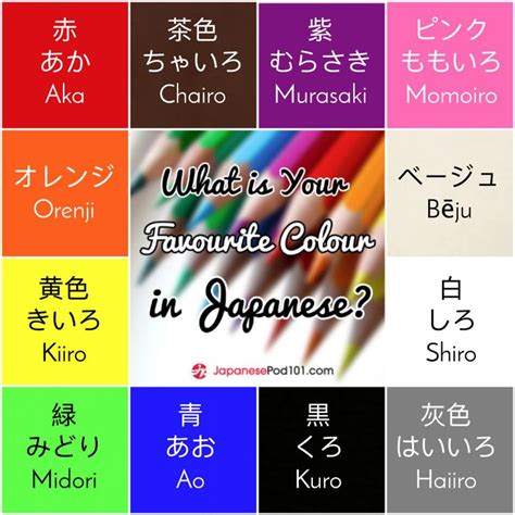 Learn Japanese Basic Japanese Words Learn Japanese Words Japanese Language