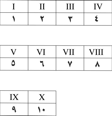 What Is The Roman Numeral Chords Labelling System