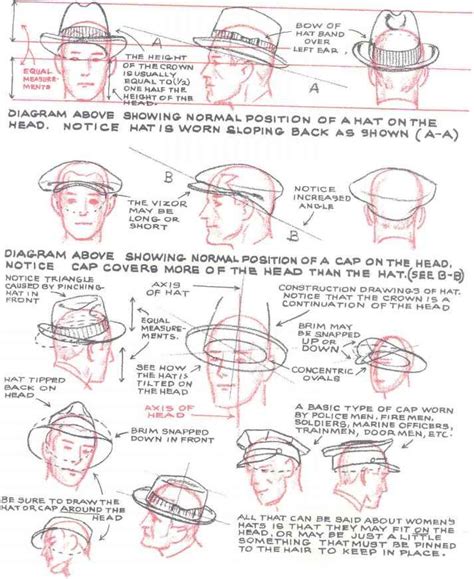How To Draw Hats Original Source Drawing Hats Drawing Clothes Drawings