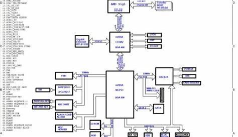 Motherboard Wiring Diagram