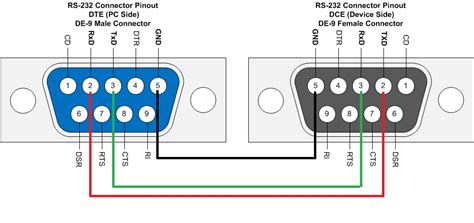 Diagram Usb To Serial Pin Diagram Full Version Hd