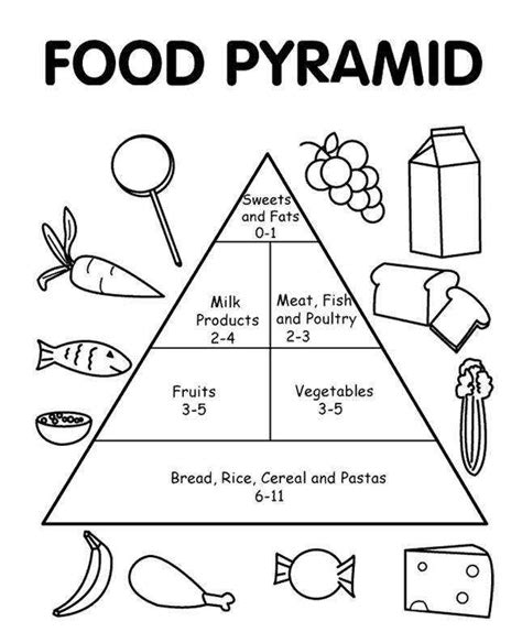 This food pyramid writing activity is the perfect way to promote healthy eating and educate children the first is a gap fill where children have to work out the name of each of the food groups within the once children have filled in the correct words, you could use this worksheet as a food pyramid poster! Food Pyramid Worksheets | Homeschooldressage.com
