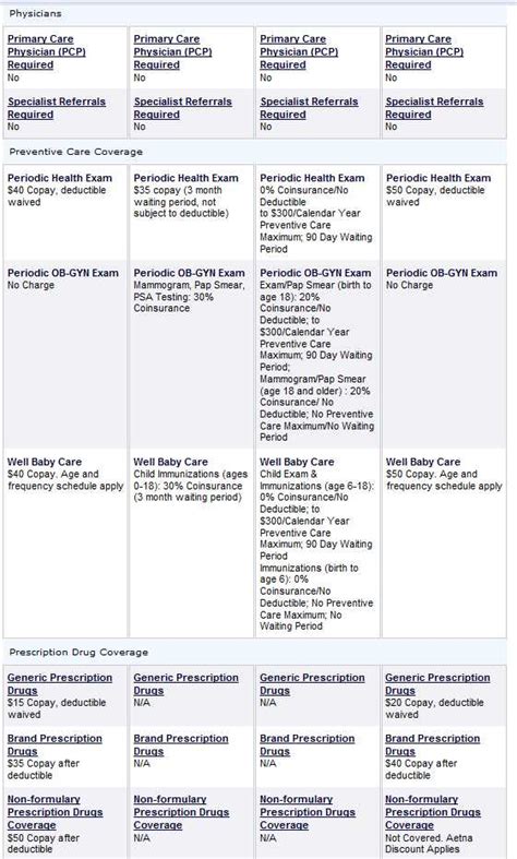 Almost any texan can tell a harrowing tale of a flood, hurricane, tornado, ice storm, hail storm or snow storm. Tips for Buying Texas Individual Health Insurance | Idiotprogrammer