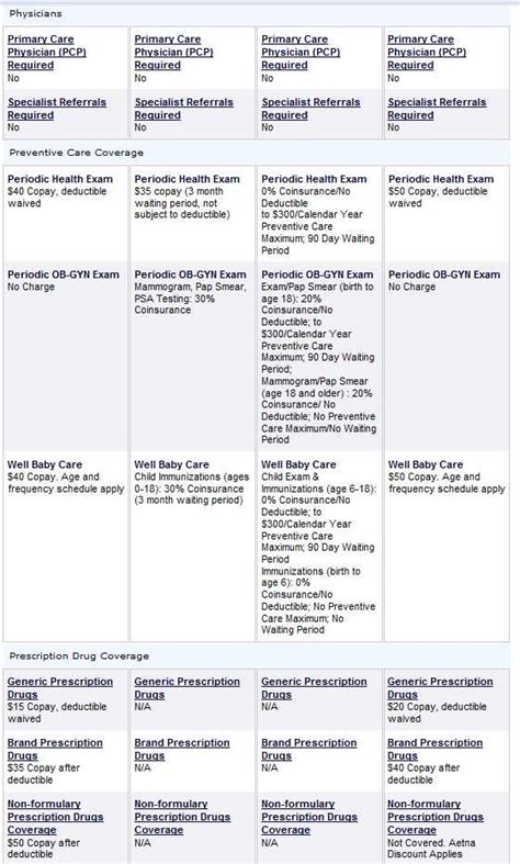 These tiers all offer the same minimum benefits, but the higher the tier, the higher the proportion of medical. Insurance Company: Health Insurance Company In Texas