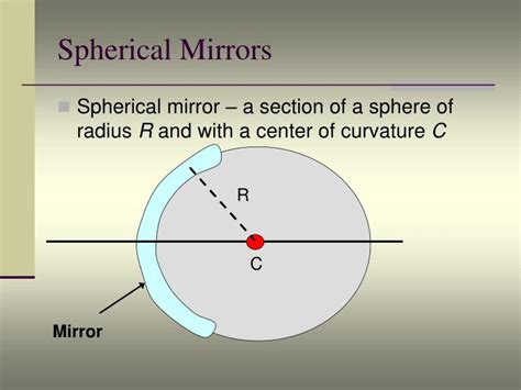 PPT - Spherical Mirrors PowerPoint Presentation, free download - ID:3198821
