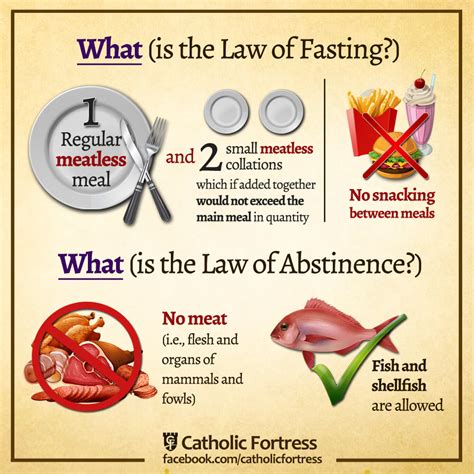 Quotes On Fasting Anastpaul