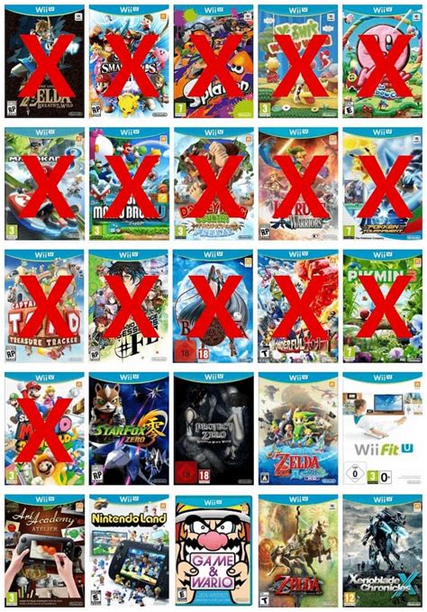 There Are Only 9 First Party Wii U Games Not Yet Ported To Nintendo