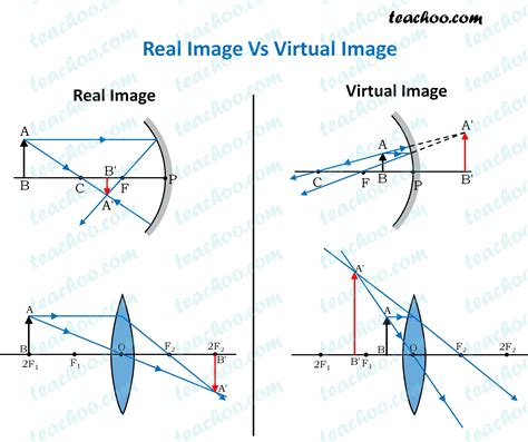 Real Vs Virtual Image Maci Has Freeman