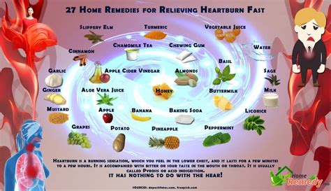 Pain or irritation in the throat. 27 Home Remedies for Relieving Heartburn Fast ...