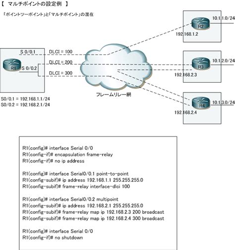 Input pkts 236 output pkts 20 in bytes. フレームリレー：NBMAの問題点と解決策、サブインターフェースの設定