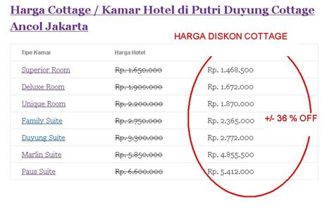 Pulau Seribu Jakarta Paket Wisata & Kapal: Putri Duyung Cottage Rate