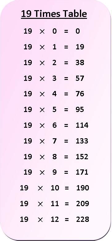 19 Times Table Multiplication Chart Exercise On 19 Times Table