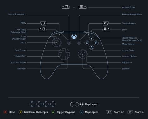 Realistisch Visuell Zusammenzählen Xbox Symbols Meaning Blutung