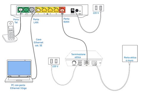 Telefono fisso telecom sirio 187 con sportellino copri tastiera sirio.187 basic, il telefono con filo dal modalita' di pagamento si accettano le seguenti modalità di pagamento: Collegamenti - TIM HUB - INTERNET: FTTH - Fiber to the ...