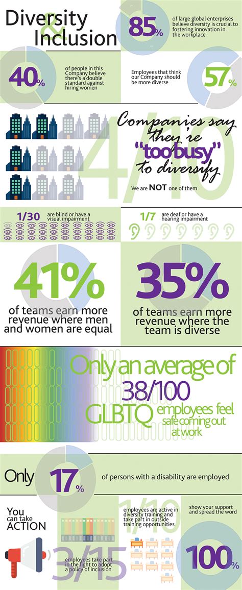 diversity and inclusion interactive infographic 1 3 on behance