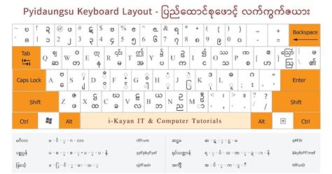 Pyidaungsu Font Keyboard Layout I Kayan IT And Computer Tutorials