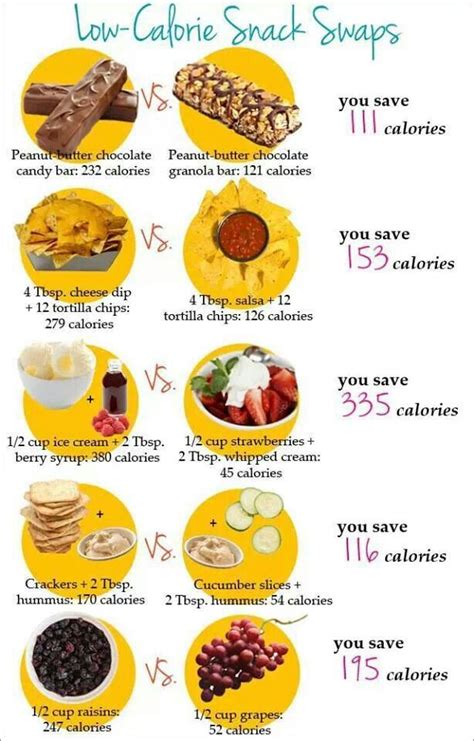 Scrambles, omelet rounds, breakfast kit Snack swaps | Healthy snack choices, No calorie snacks, No ...