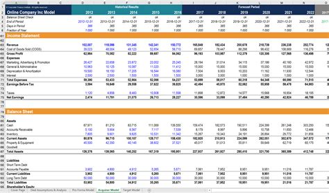 Valuation Modeling In Excel Example How To Use Why