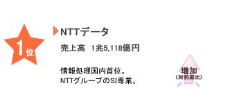 ジュニパーネットワークス (juniper networks, inc.) は、通信キャリア、データセンター、企業向けのルーター、スイッチ、次世代ネットワークセキュリティ機能、ネットワーク管理ソフトウェア、sdnソフトウェア等を開発、製造するアメリカ合衆国の企. 情報処理サービス業界の年収・給料、売上高ランキング-年収ラボ