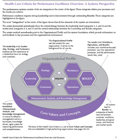 The Baldrige Framework In Pursuit Of Excellence