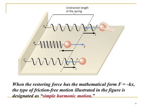 Introduction To Oscillations And Simple Harmonic Motion Presentation