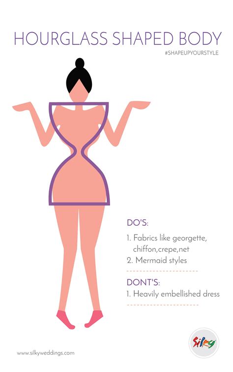 the hourglass figure perfect body shape for women main traits of this figure … hourglass
