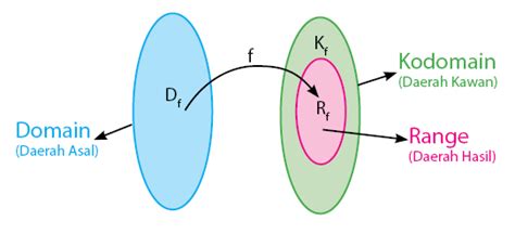 Berikut adalah uraian tentang fungsi hukum menurut beberapa ahli: Contoh Persamaan Matematika yang Merupakan Fungsi