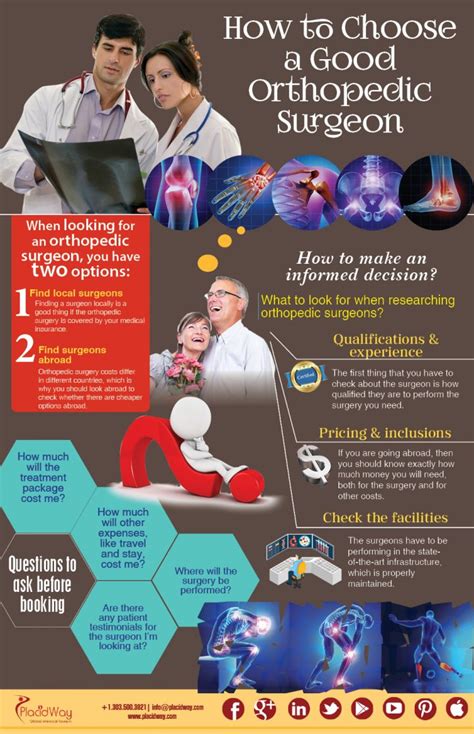 Infographics How To Choose A Good Orthopedic Surgeon