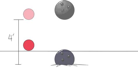Falling Objectsbouncing Ball For Basic Physics For