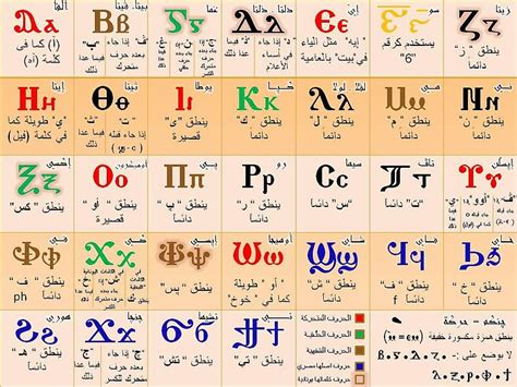 تواصل مع معلم اللغة الإنجليزية. File:Coptic alphabet.jpg - Wikimedia Commons