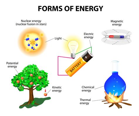 3 examples of kinetic energy. Forms of Energy - KidsPressMagazine.com