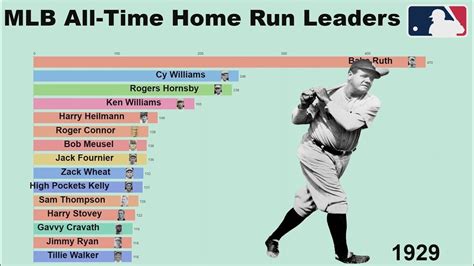 2024 Major League Home Run Leaders - Linn Shelli