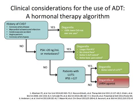 Considerations In The Use Of Androgen Deprivation Therapy For The Treatment Of Men With Advanced