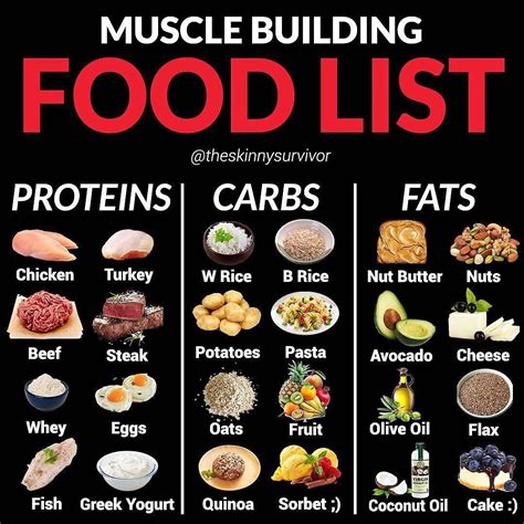 Top Gym Tips on Instagram: “MUSCLE BUILDING FOOD LIST by