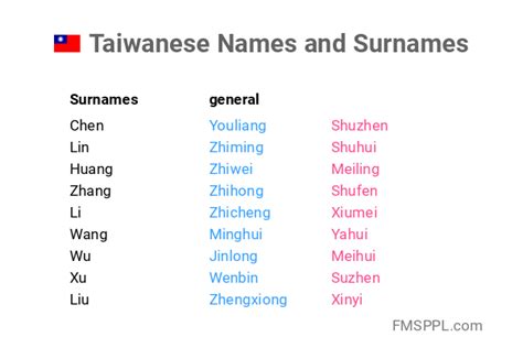 Taiwanese Names And Surnames Worldnames