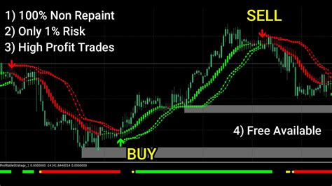 Best Indicators For Scalping Trading Intraday Trading Scalping