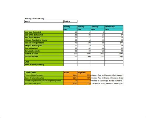 Dashboard with summary charts or individual selection. 10+ Goal Tracking Templates - Free Sample, Example Format ...