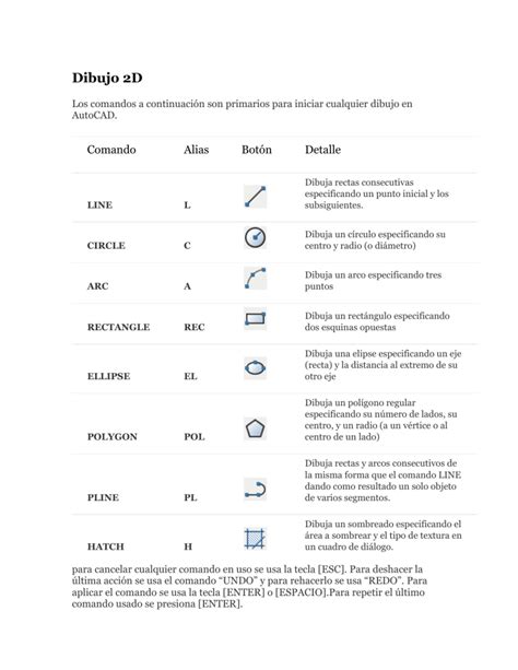 Comandos BÁsicos Autocad